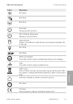 Preview for 93 page of SMA EDML-10 Quick Reference Manual