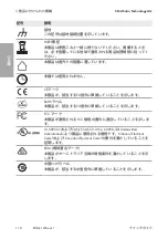 Preview for 118 page of SMA EDML-10 Quick Reference Manual