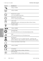 Preview for 134 page of SMA EDML-10 Quick Reference Manual