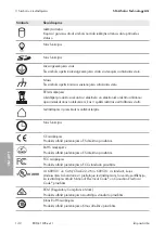 Preview for 142 page of SMA EDML-10 Quick Reference Manual