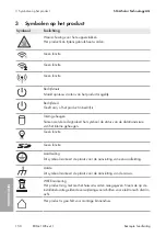 Preview for 150 page of SMA EDML-10 Quick Reference Manual