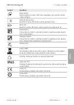 Preview for 33 page of SMA EVC22-3AC-10 Quick Reference Manual