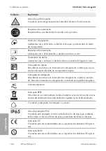 Preview for 144 page of SMA EVC22-3AC-10 Quick Reference Manual