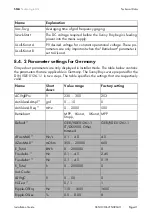 Preview for 41 page of SMA SB 4200TL HC Installation Manual