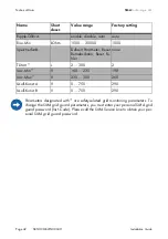 Preview for 42 page of SMA SB 4200TL HC Installation Manual