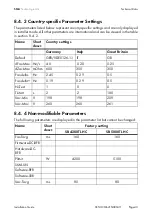 Preview for 43 page of SMA SB 4200TL HC Installation Manual