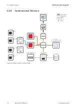 Preview for 24 page of SMA SB3.0-1AV-41 Operating Manual