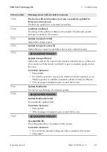 Preview for 83 page of SMA SB3.0-1AV-41 Operating Manual