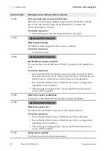 Preview for 90 page of SMA SB3.0-1AV-41 Operating Manual