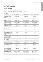 Preview for 65 page of SMA SB3.0-1SP-US-40 Installation Manual