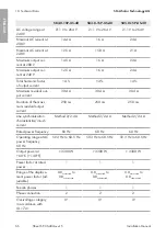 Preview for 66 page of SMA SB3.0-1SP-US-40 Installation Manual