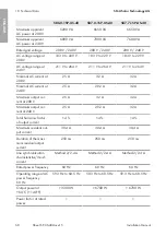 Preview for 68 page of SMA SB3.0-1SP-US-40 Installation Manual