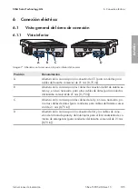 Preview for 105 page of SMA SB3.0-1SP-US-40 Installation Manual