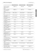 Preview for 145 page of SMA SB3.0-1SP-US-40 Installation Manual