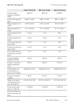 Preview for 225 page of SMA SB3.0-1SP-US-40 Installation Manual