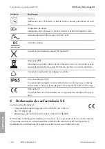 Preview for 168 page of SMA SHP 100-20 Manual