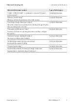 Preview for 7 page of SMA SHP 125-US-20 Operating Manual