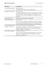 Preview for 21 page of SMA SHP 125-US-20 Operating Manual