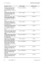 Preview for 42 page of SMA SHP 125-US-20 Operating Manual