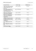 Preview for 45 page of SMA SHP 125-US-20 Operating Manual