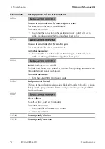 Preview for 72 page of SMA SHP 125-US-20 Operating Manual