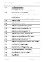 Preview for 75 page of SMA SHP 125-US-20 Operating Manual