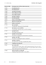 Preview for 76 page of SMA SHP 125-US-20 Operating Manual