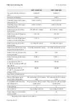 Preview for 89 page of SMA SHP 125-US-20 Operating Manual