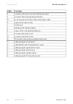 Preview for 16 page of SMA SMART LOAD 6000 Technical Description