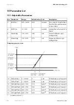 Preview for 32 page of SMA SMART LOAD 6000 Technical Description