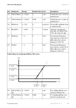 Preview for 33 page of SMA SMART LOAD 6000 Technical Description