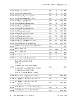 Предварительный просмотр 8 страницы SMA SOLID-Q 50 Technical Information