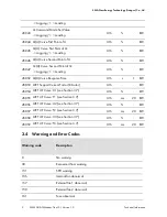 Предварительный просмотр 9 страницы SMA SOLID-Q 50 Technical Information