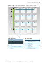 Preview for 39 page of SMA STORAGE-67-TS-10 Nstallation And Operating Instructions