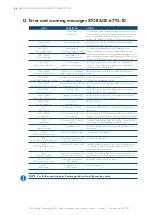 Preview for 46 page of SMA STORAGE-67-TS-10 Nstallation And Operating Instructions