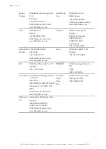 Preview for 50 page of SMA STORAGE-67-TS-10 Nstallation And Operating Instructions