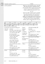 Preview for 218 page of SMA STP10.0-3AV-40 Quick Reference Manual