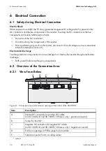 Preview for 24 page of SMA SUNNY BOY 1300TL Installation Manual