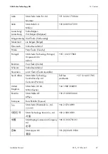 Preview for 67 page of SMA SUNNY BOY 1300TL Installation Manual