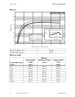 Preview for 62 page of SMA SUNNY BOY 1600TL Installation Manual