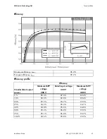 Preview for 67 page of SMA SUNNY BOY 1600TL Installation Manual