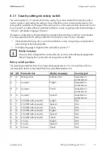 Preview for 31 page of SMA sunny boy 2000hf-us Installation Manual