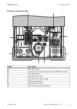 Preview for 41 page of SMA sunny boy 2000hf-us Installation Manual