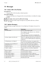 Preview for 82 page of SMA sunny boy 2000hf-us Installation Manual