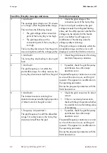 Preview for 84 page of SMA sunny boy 2000hf-us Installation Manual