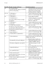 Preview for 86 page of SMA sunny boy 2000hf-us Installation Manual