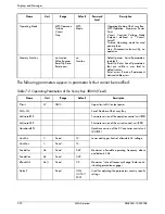 Preview for 68 page of SMA Sunny Boy 3800U Installation Manual