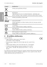 Preview for 148 page of SMA Sunny Boy Series Quick Reference Manual