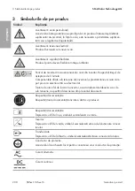 Preview for 200 page of SMA Sunny Boy Series Quick Reference Manual