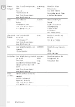 Preview for 252 page of SMA Sunny Boy Series Quick Reference Manual